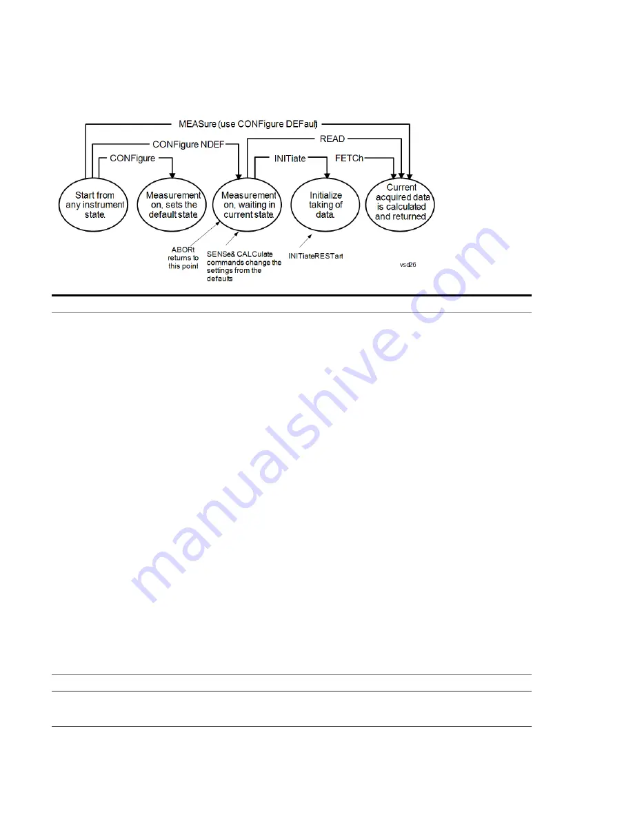 Keysight E6640A Measurement Applications User & Programmer Reference Download Page 690