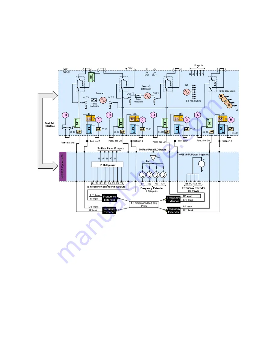 Keysight N5224B Скачать руководство пользователя страница 142