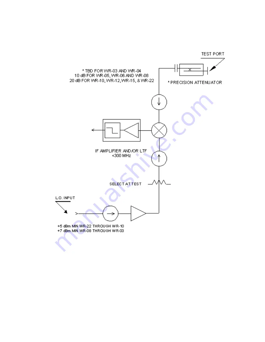 Keysight N5256A User Manual Download Page 24