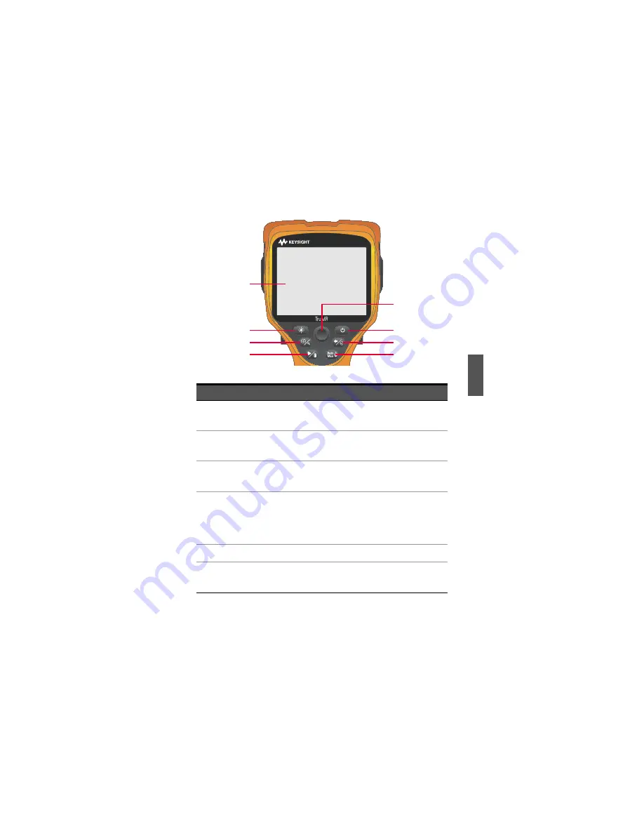 Keysight U5850 Series Quick Start Manual Download Page 79