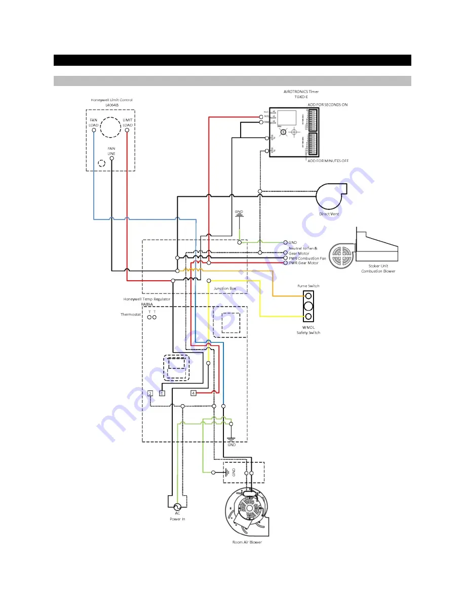 Keystoker Econo 90 Installation, Operation And Maintenance Manual Download Page 22