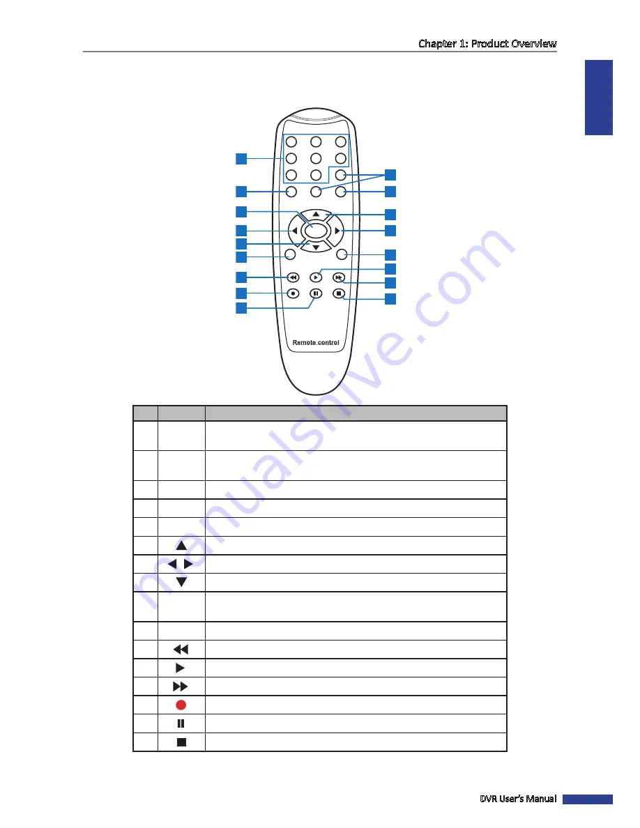 KGuard Security Easy Link EL1621 Скачать руководство пользователя страница 13