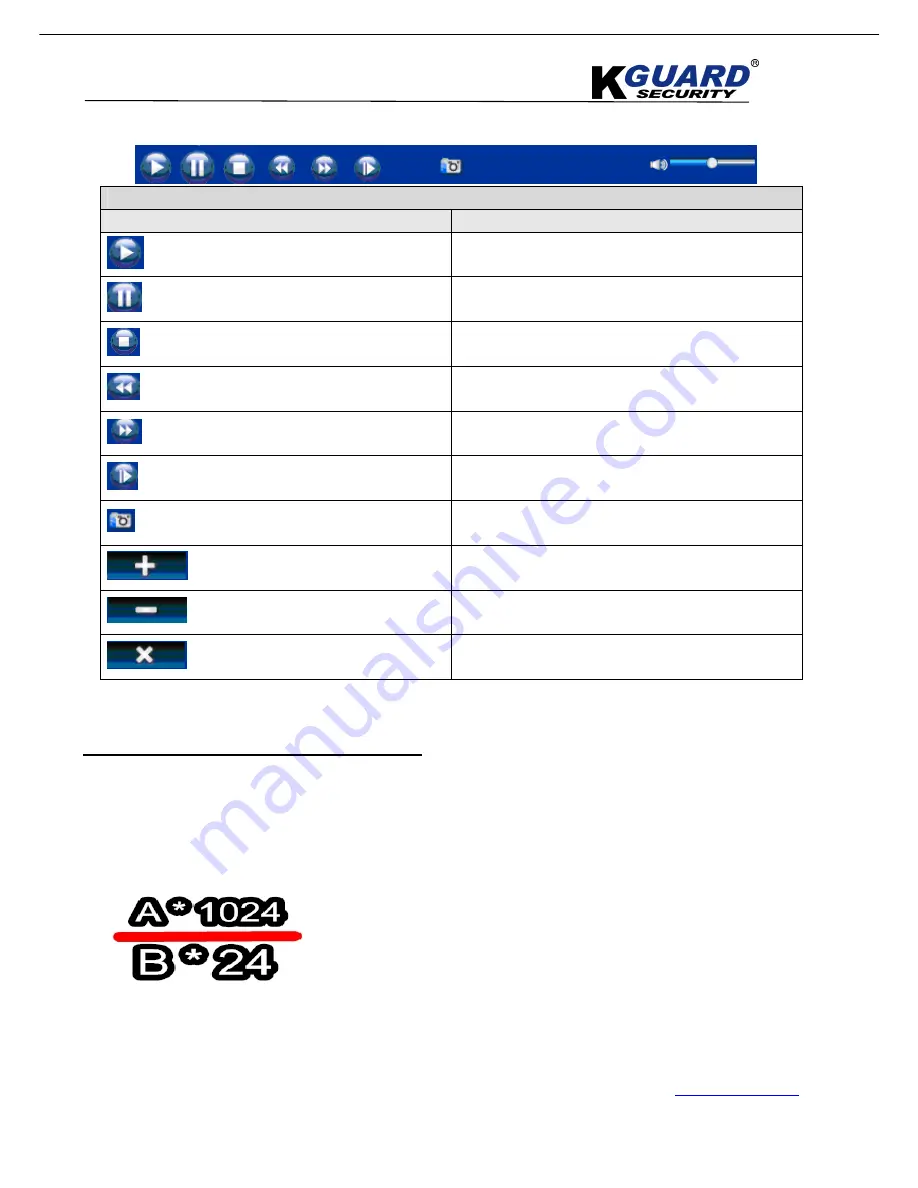 KGuard Security SHA-104.V2 User Manual Download Page 128