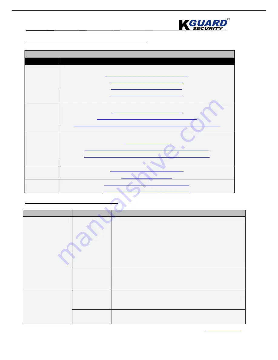 KGuard Security SHA-104.V2 User Manual Download Page 141