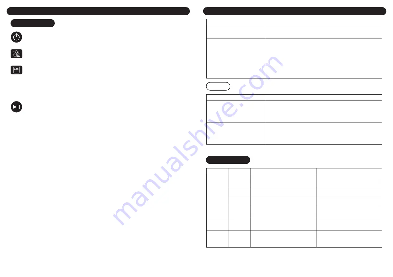 KHIND WM100A Instruction Manual Download Page 18