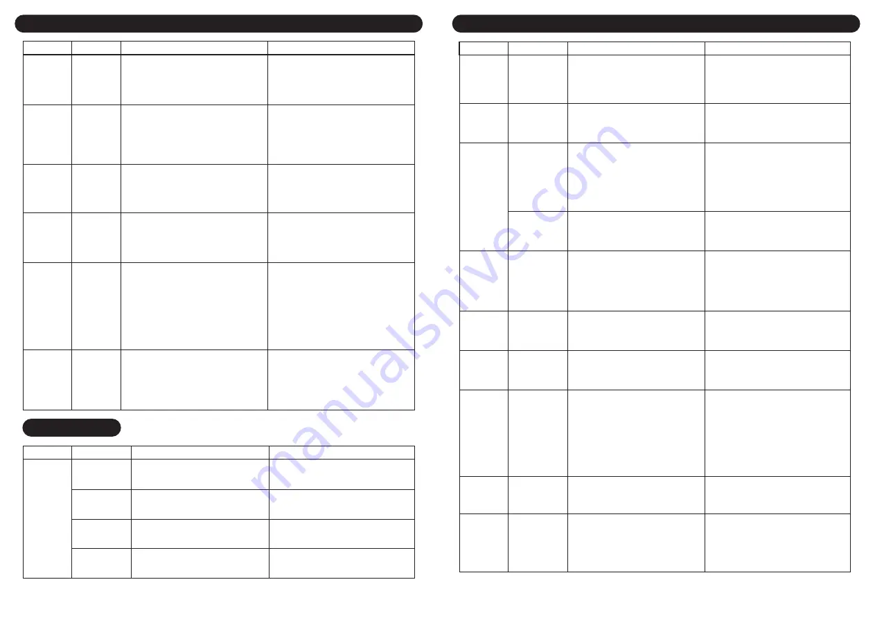 KHIND WM100A Instruction Manual Download Page 28