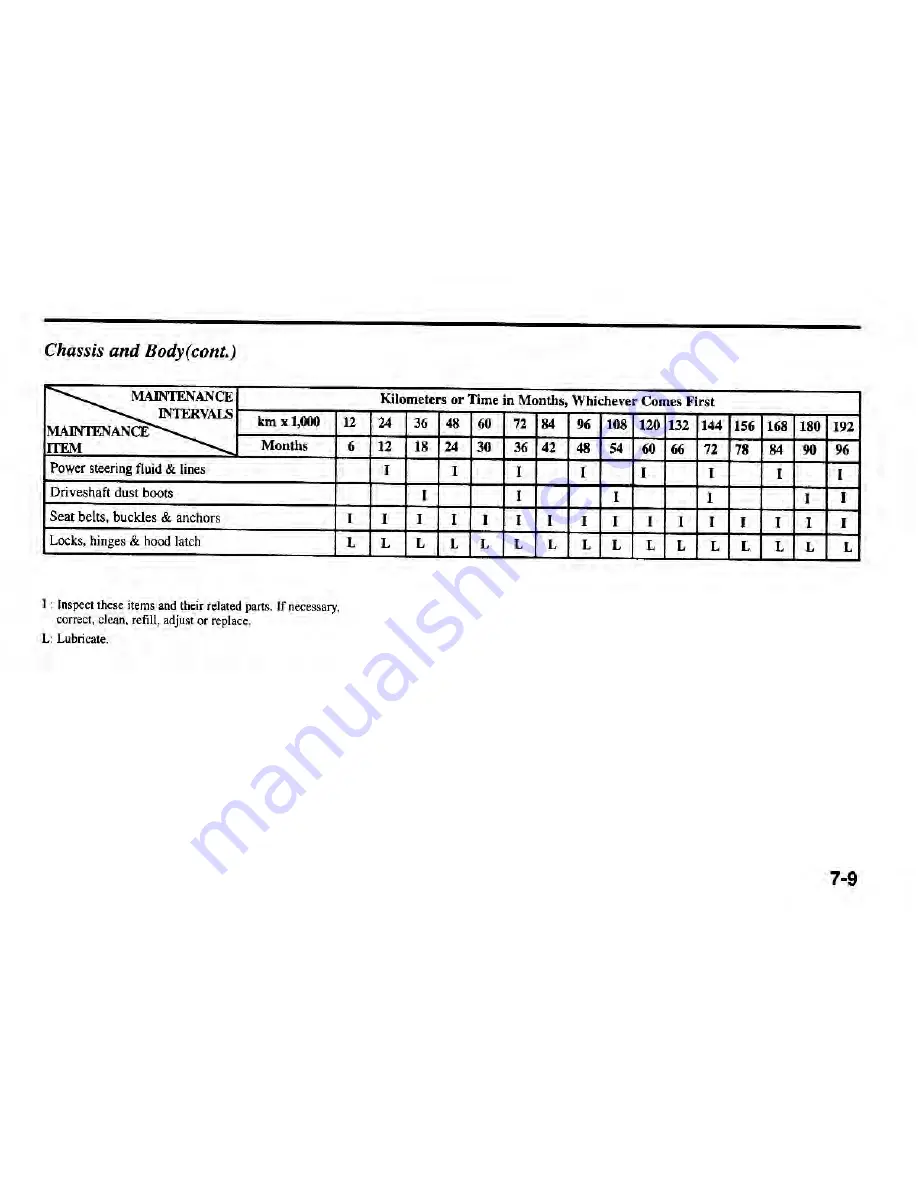 Kia 2002 Rio Owner'S Manual Download Page 167