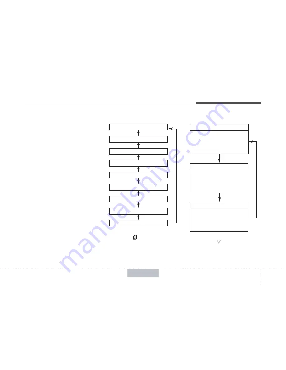 Kia 2016 Rondo Owner'S Manual Download Page 171