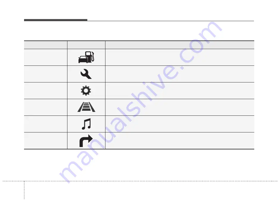 Kia Carens 2014 Manual Download Page 91