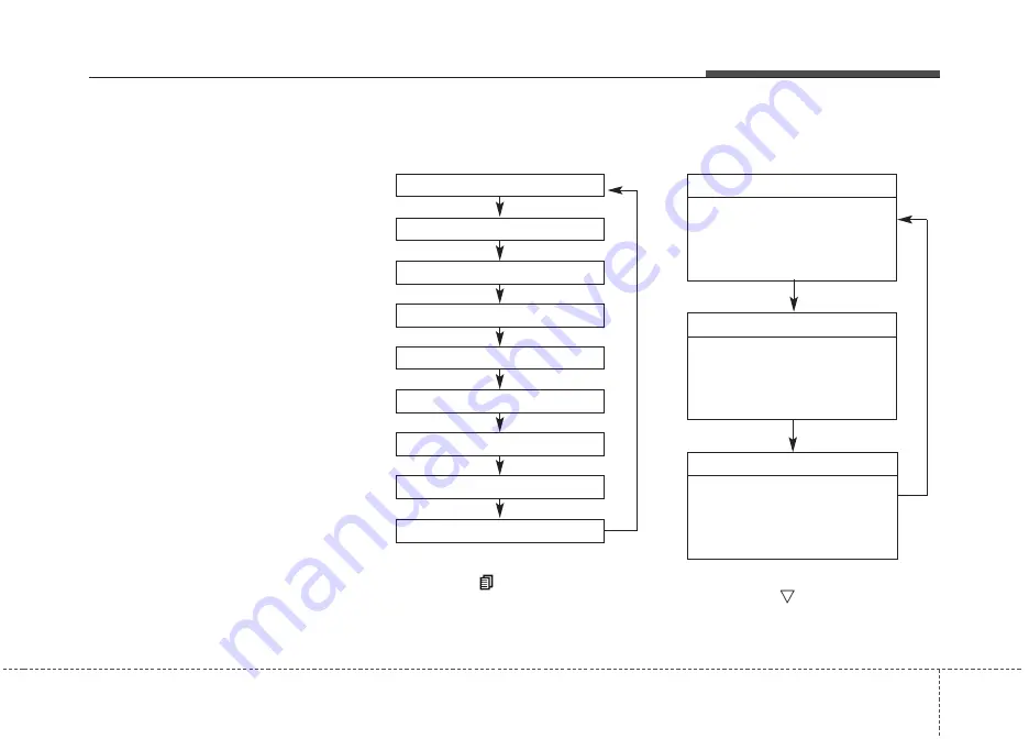 Kia Carens 2014 Manual Download Page 104