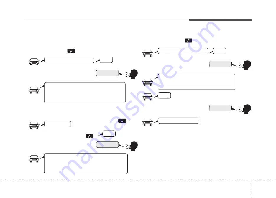 Kia Carens 2014 Manual Download Page 342