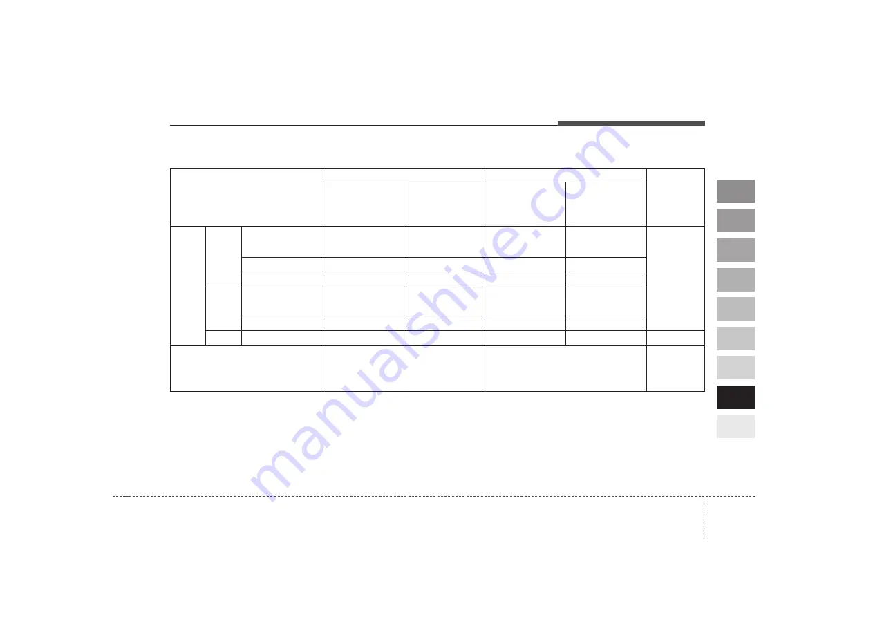 Kia K2500 2007 Manual Download Page 208