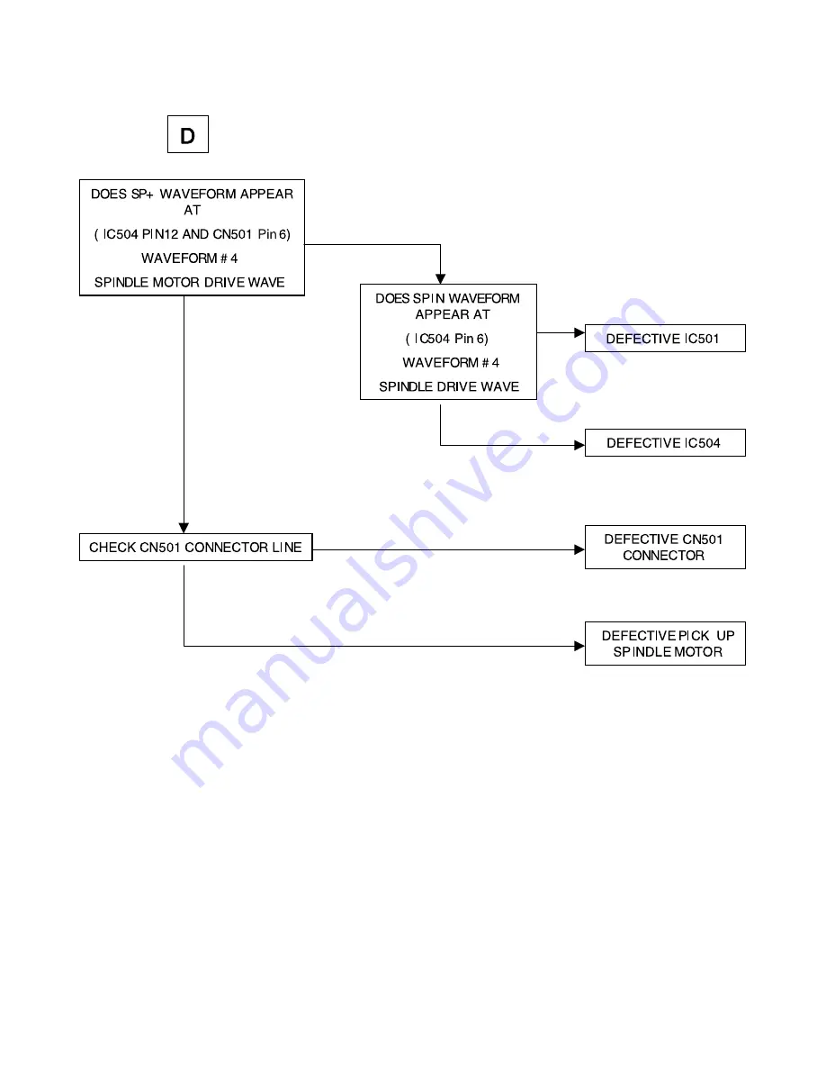 Kia LAC-M5530EK Service Manual Download Page 14