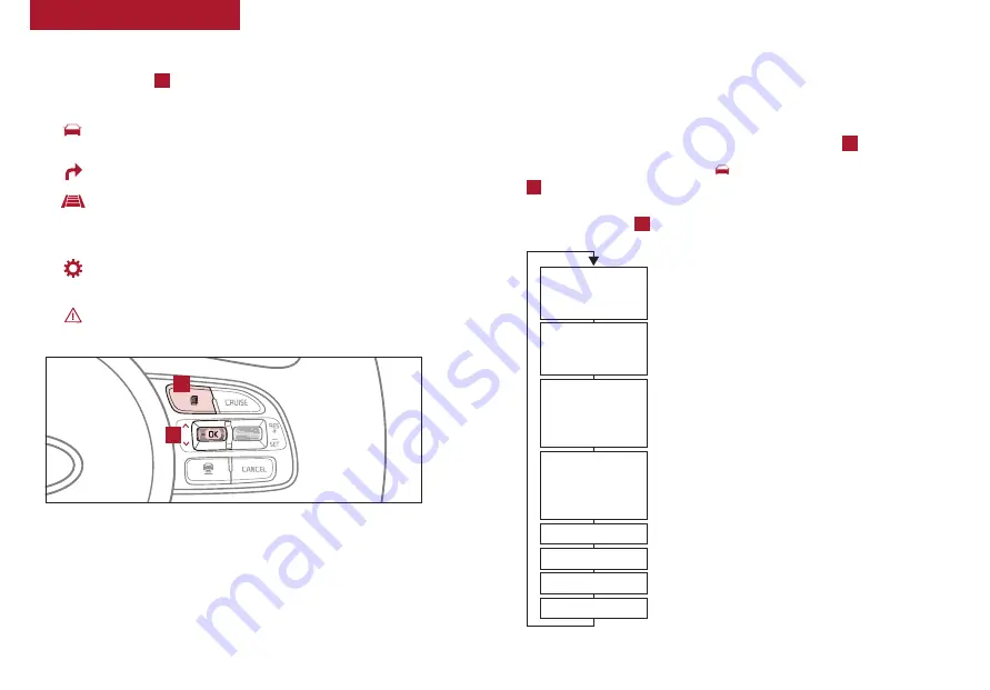 Kia NIRO Features & Functions Manual Download Page 9