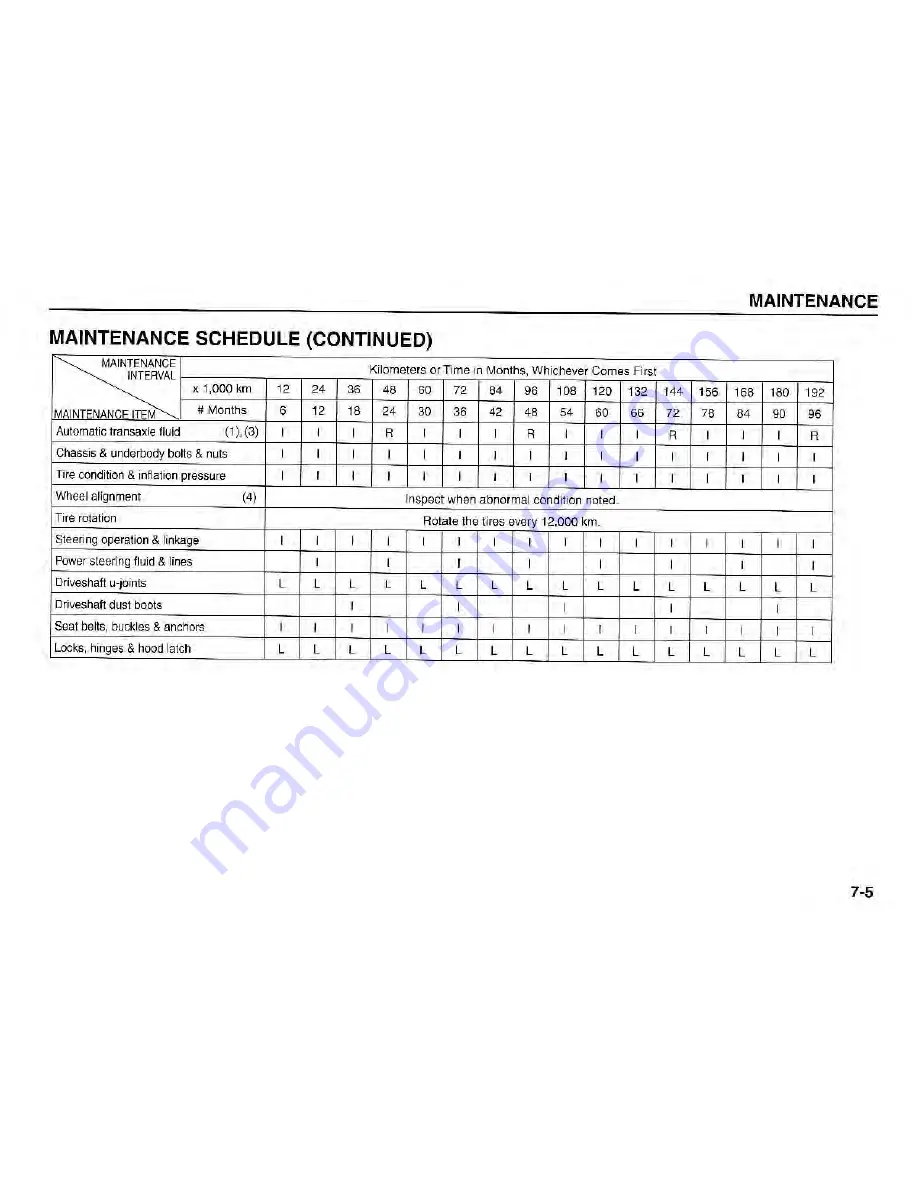 Kia Sorenro 2004 Owner'S Manual Download Page 238