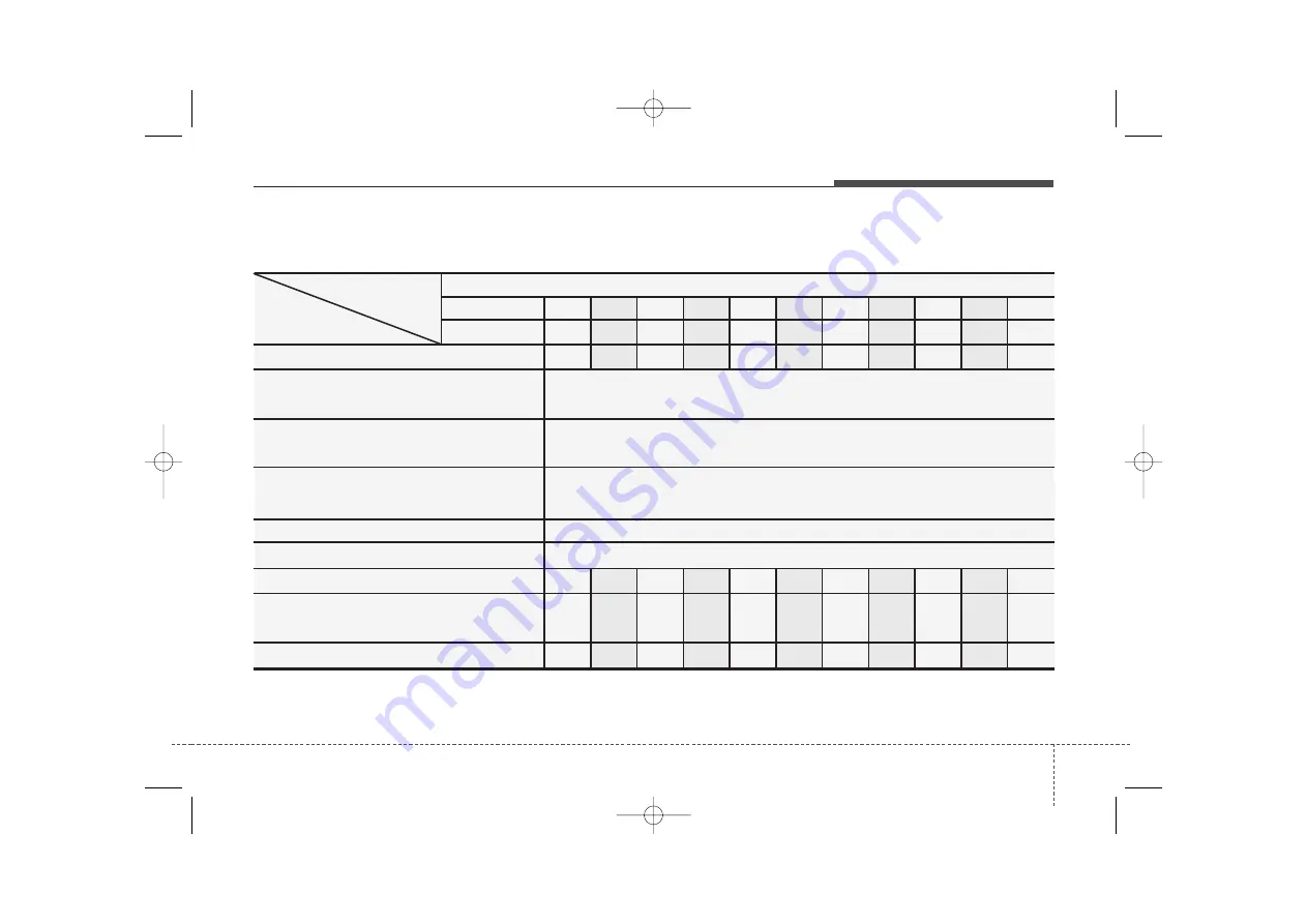 Kia Sorenta Owner'S Manual Download Page 316