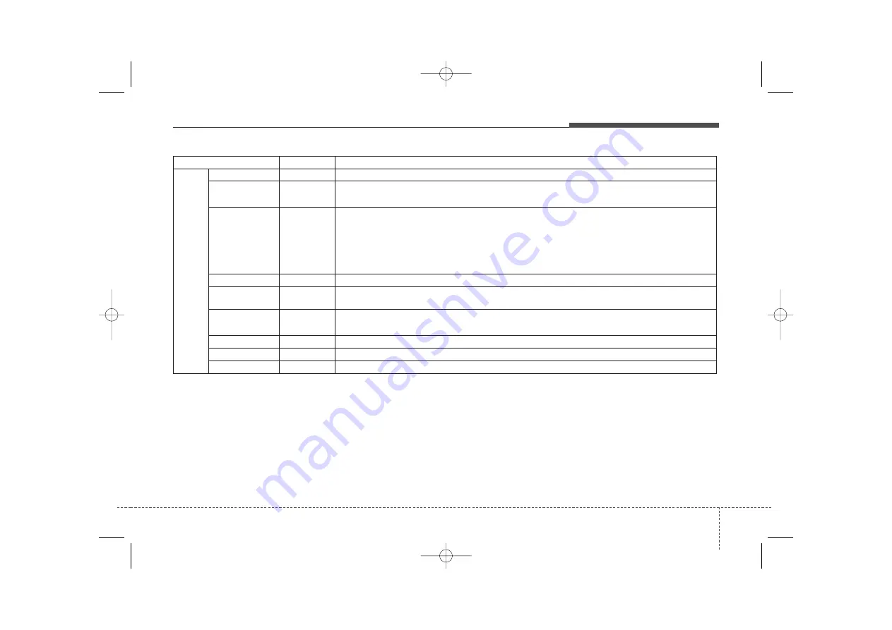 Kia Sorenta Owner'S Manual Download Page 364