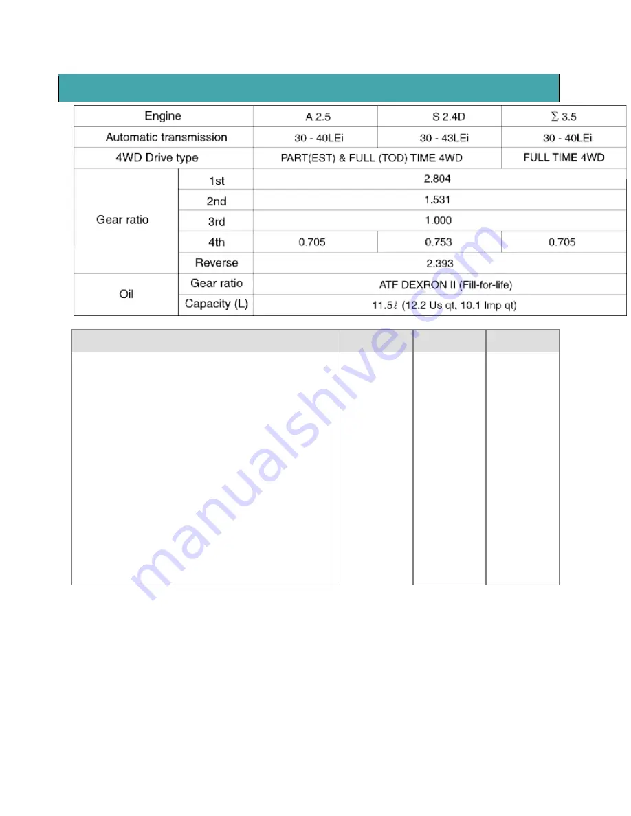 Kia Sorento 2003 Manual Download Page 4