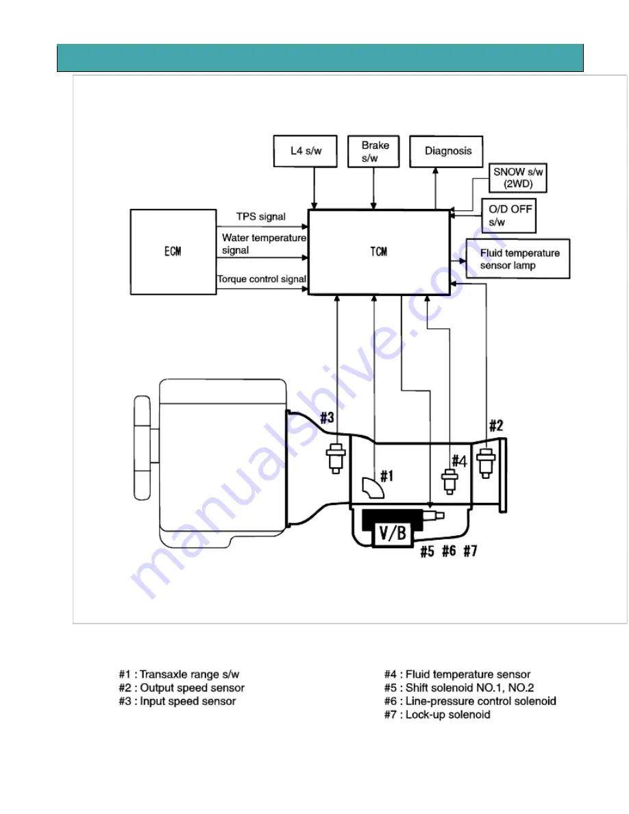 Kia Sorento 2003 Manual Download Page 105