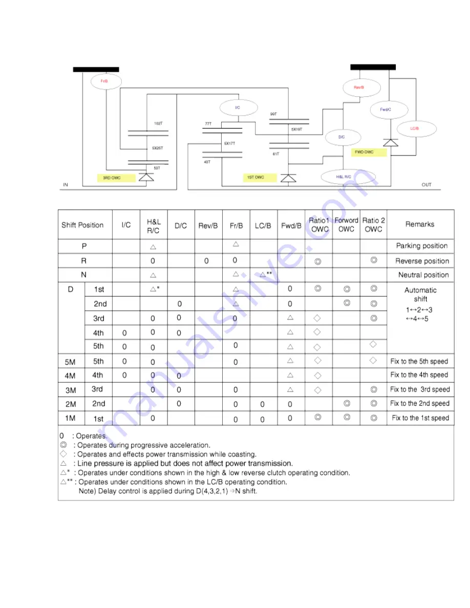 Kia Sorento 2003 Manual Download Page 109