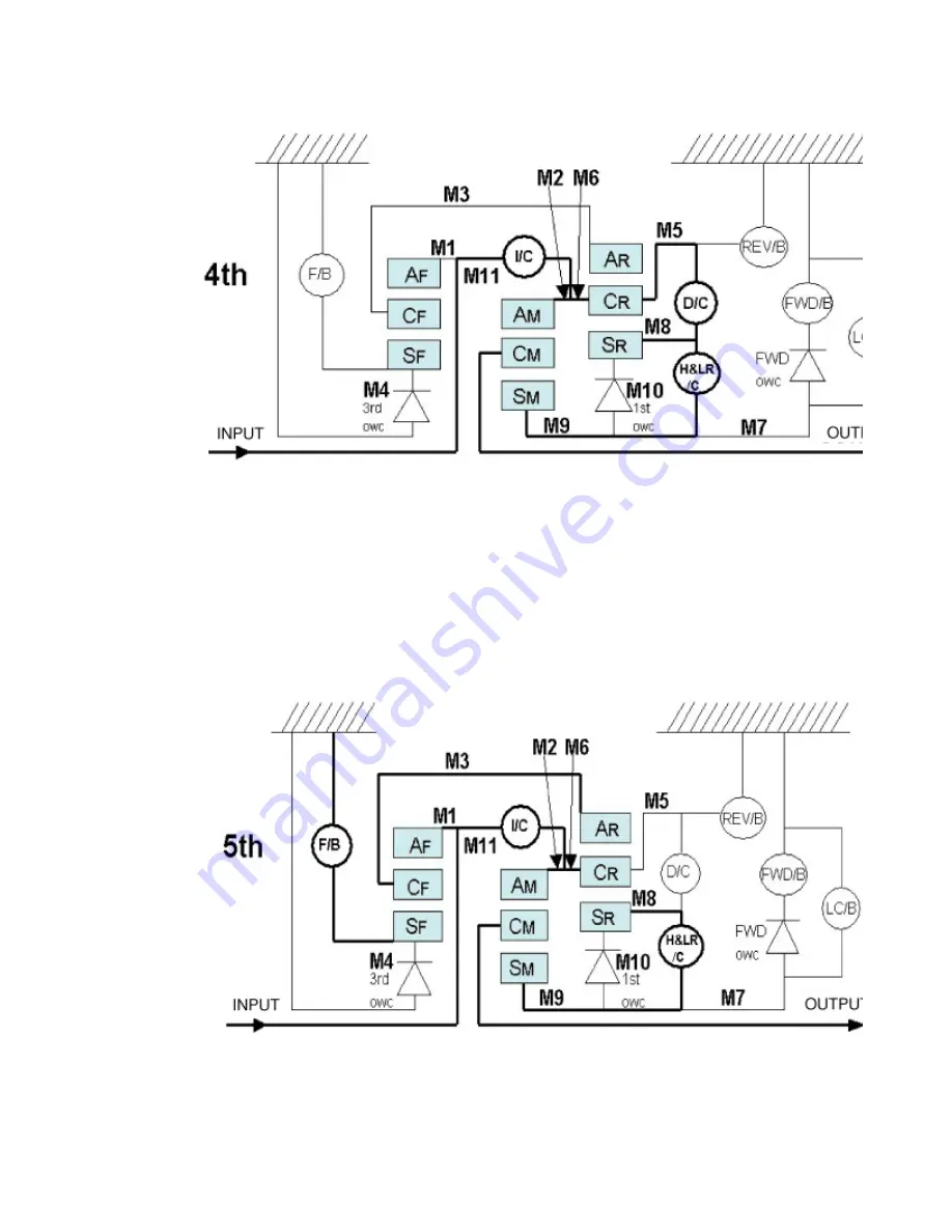 Kia Sorento 2003 Manual Download Page 112