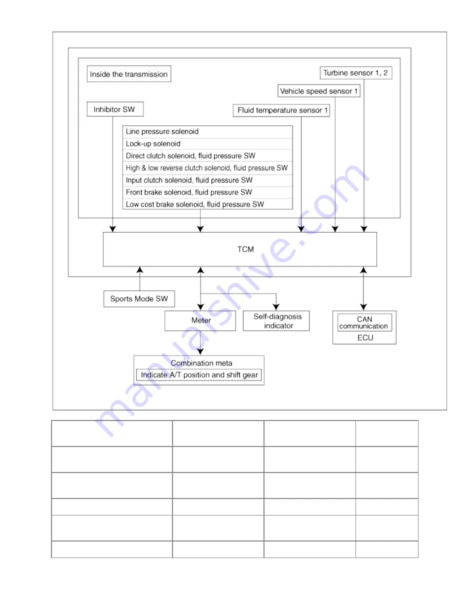 Kia Sorento 2003 Manual Download Page 114