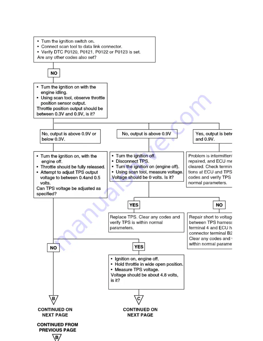 Kia Sorento 2003 Manual Download Page 1142