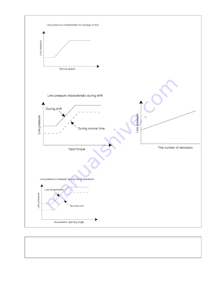 Kia Sorento 2003 Manual Download Page 116