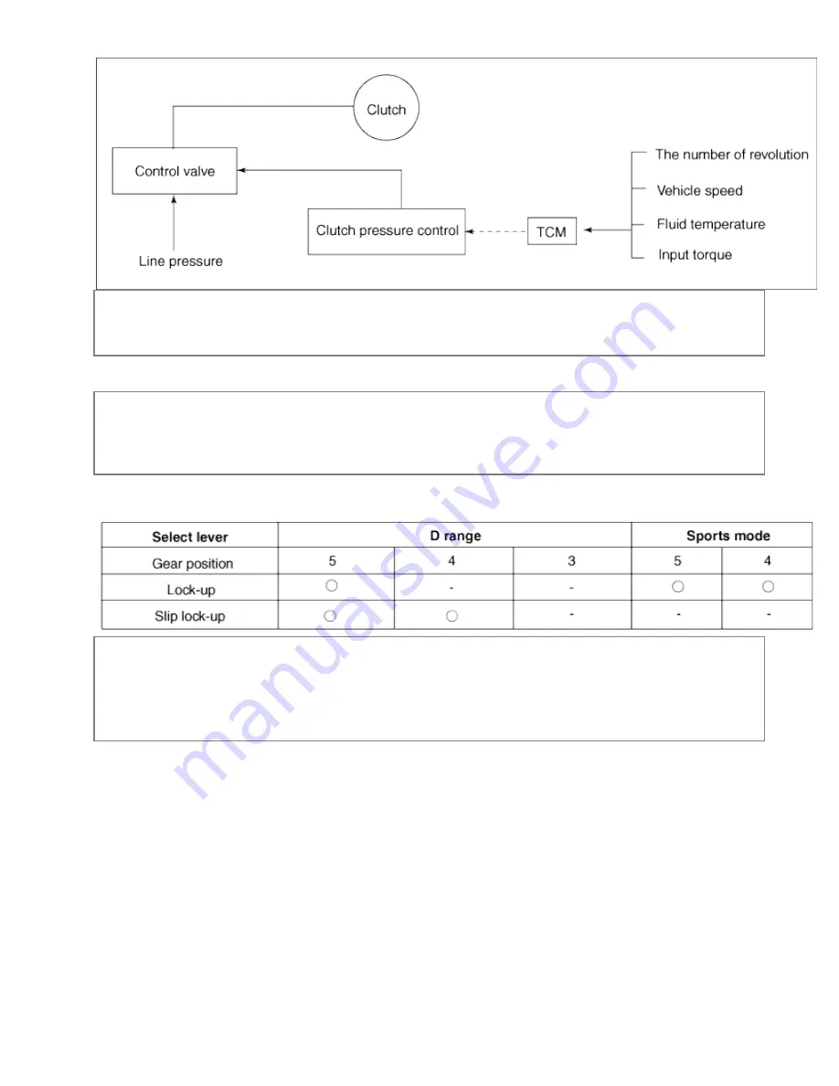 Kia Sorento 2003 Manual Download Page 117