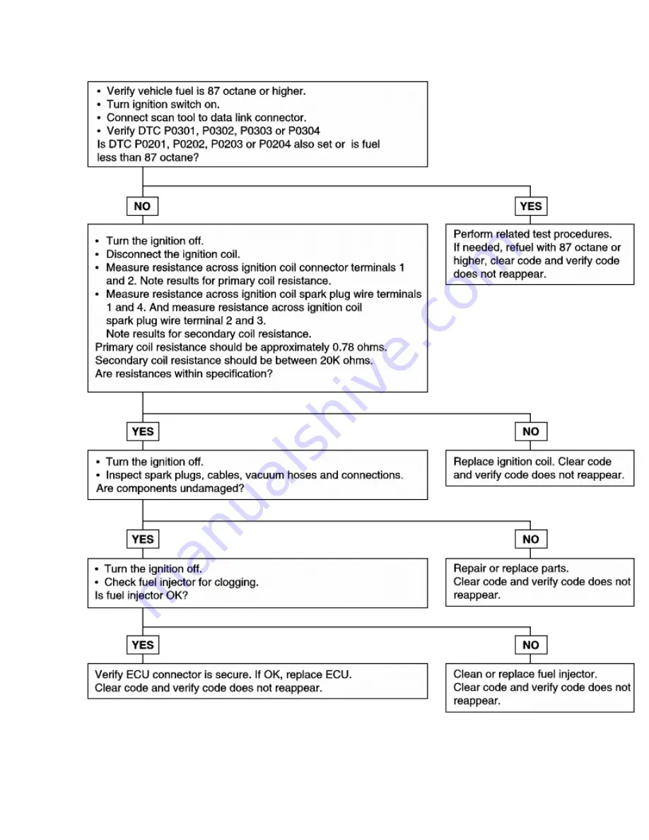 Kia Sorento 2003 Manual Download Page 1179