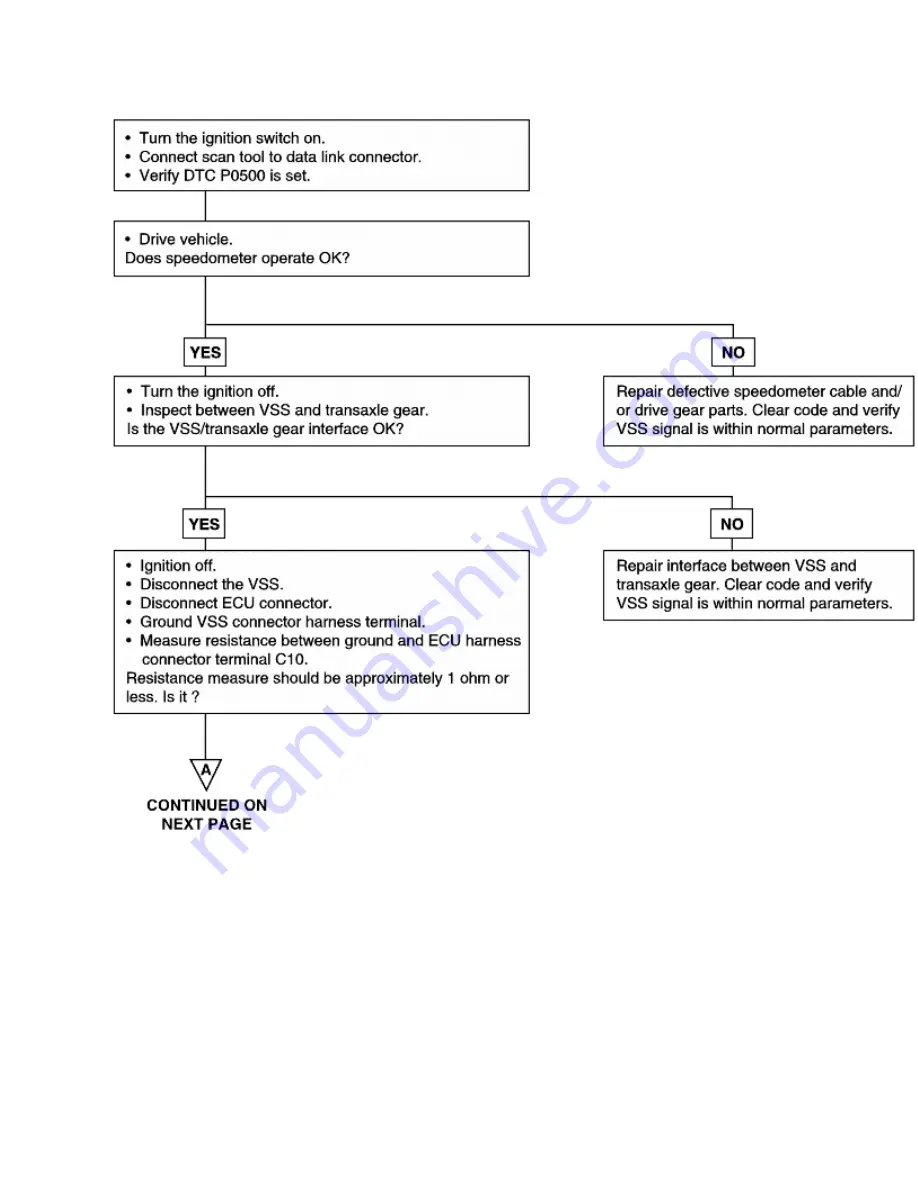 Kia Sorento 2003 Manual Download Page 1204