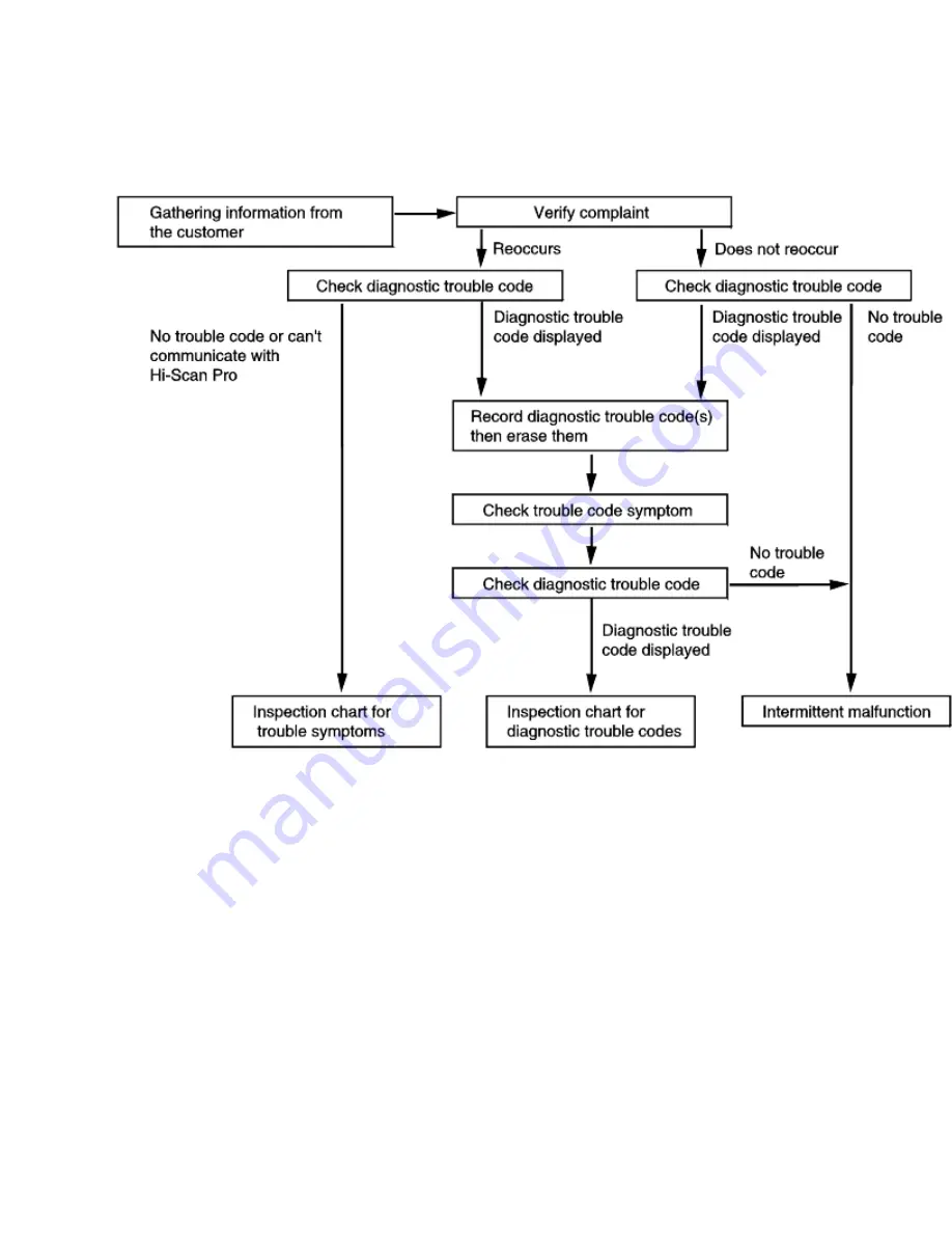 Kia Sorento 2003 Manual Download Page 1220