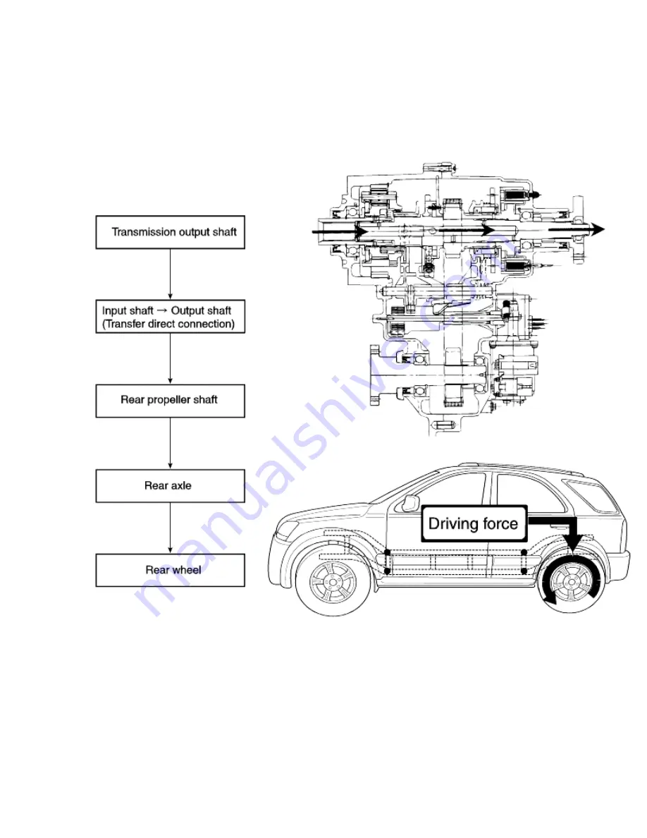 Kia Sorento 2003 Manual Download Page 1282