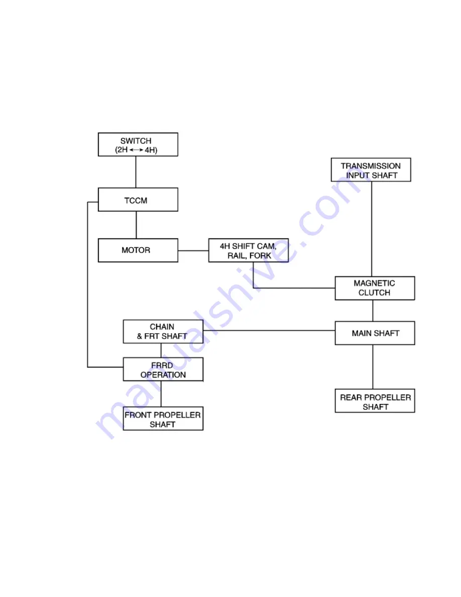 Kia Sorento 2003 Manual Download Page 1284