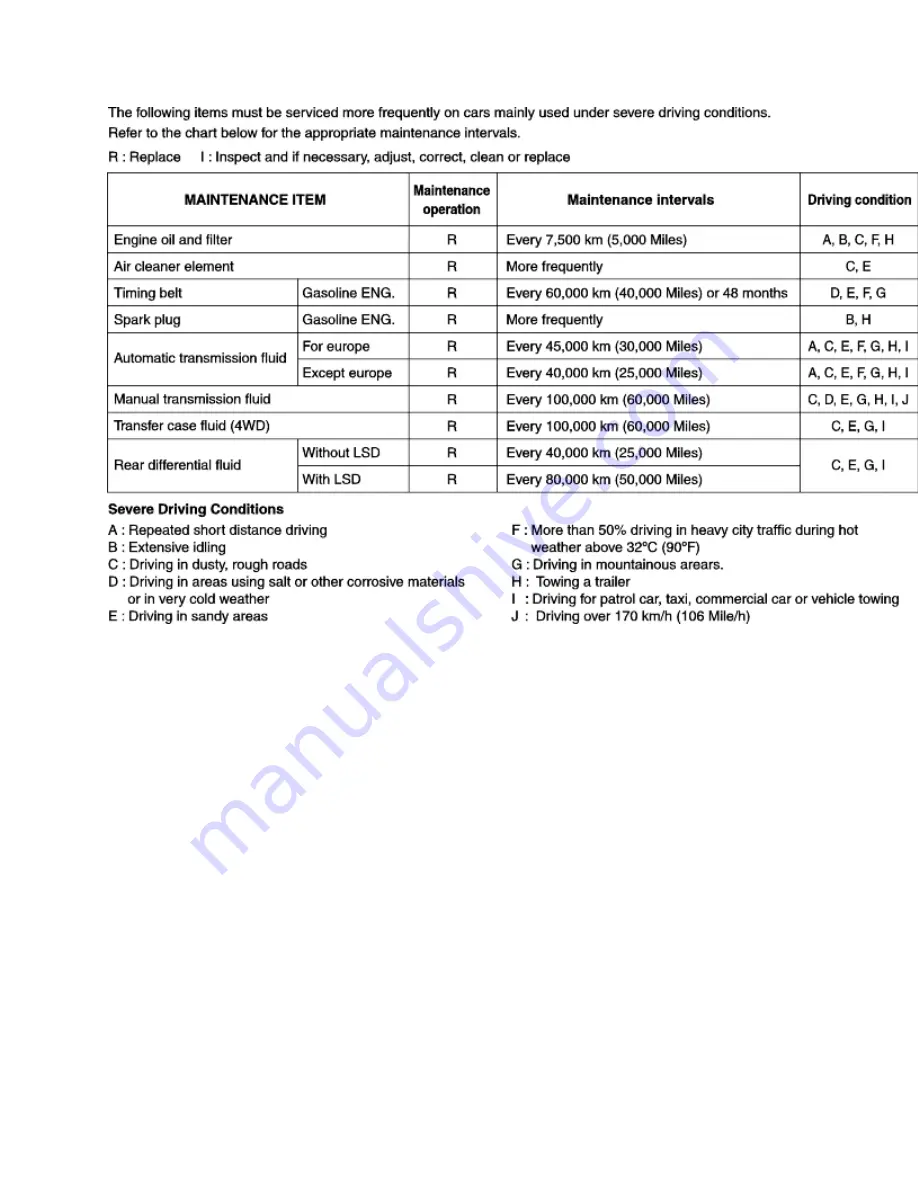 Kia Sorento 2003 Manual Download Page 1349