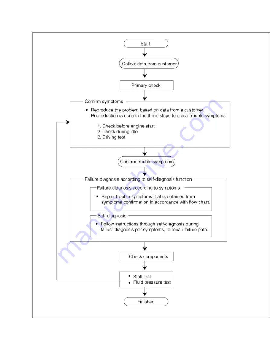 Kia Sorento 2003 Manual Download Page 153