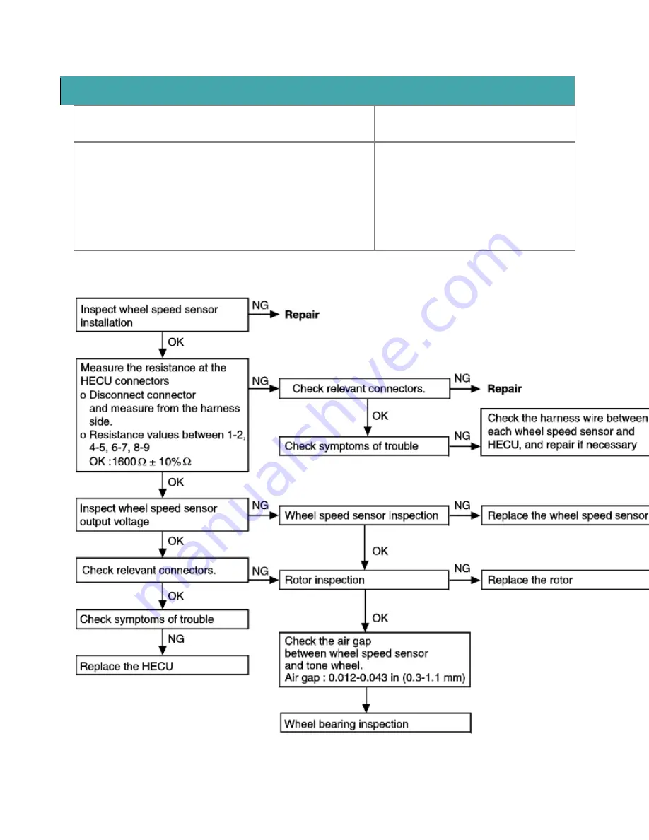 Kia Sorento 2003 Manual Download Page 524