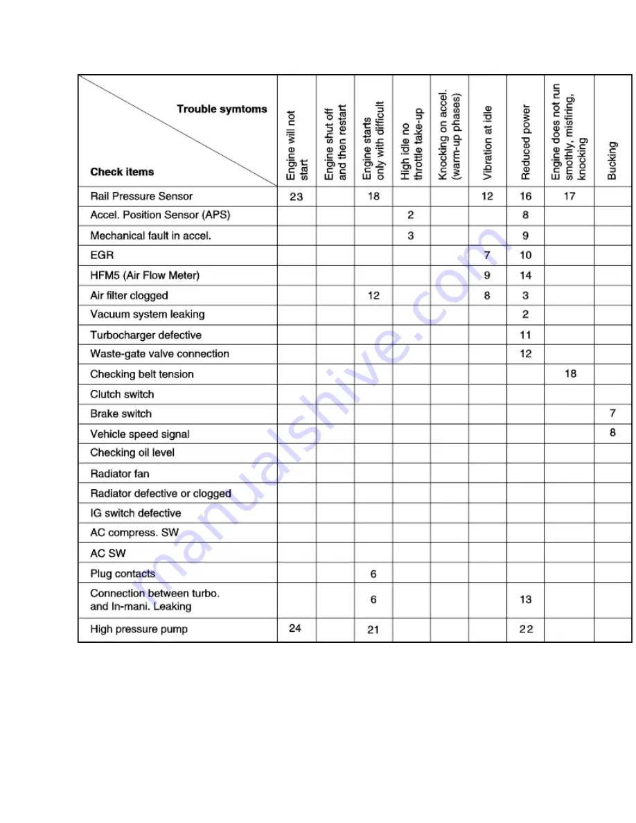 Kia Sorento 2003 Manual Download Page 897