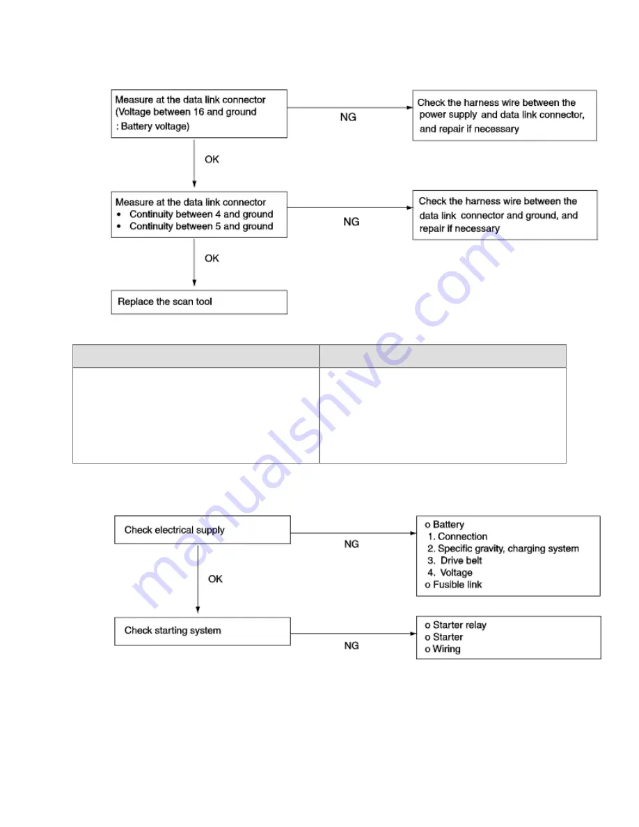 Kia Sorento 2003 Manual Download Page 900