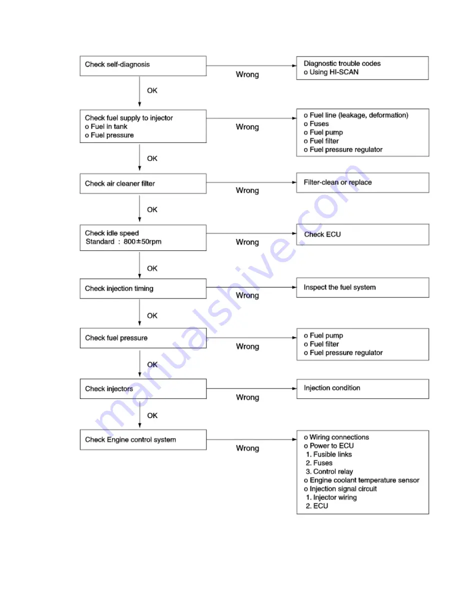 Kia Sorento 2003 Manual Download Page 902