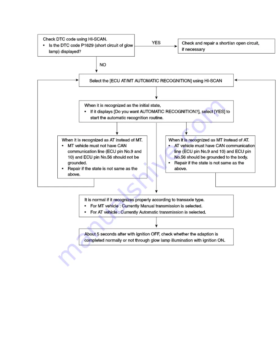 Kia Sorento 2003 Manual Download Page 905