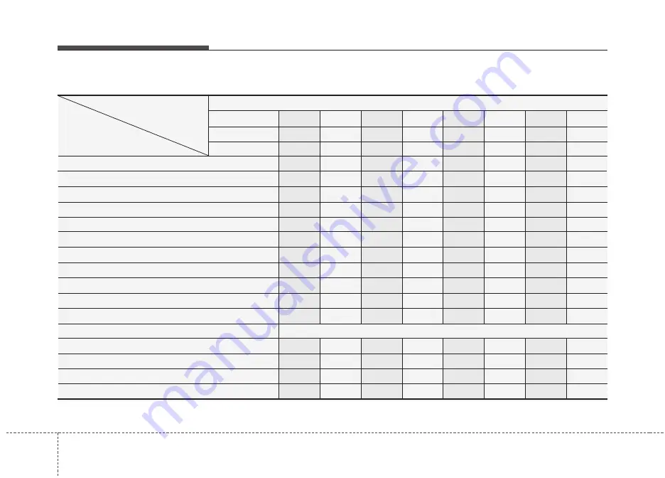 Kia Sorento 2010 Owner'S Manual Download Page 324