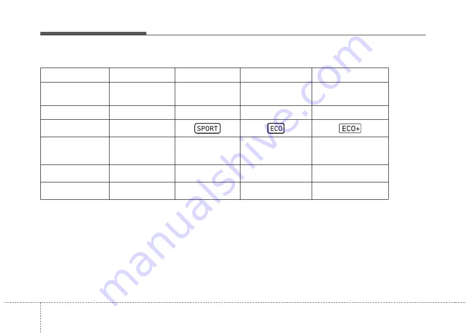 Kia Soul 2020 Owner'S Manual Download Page 383