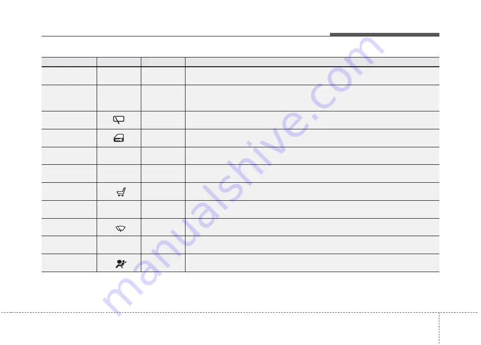 Kia Soul 2020 Owner'S Manual Download Page 573