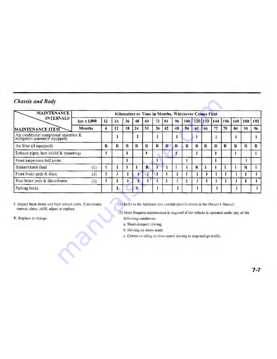 Kia Spectra 2003 Owner'S Manual Download Page 180