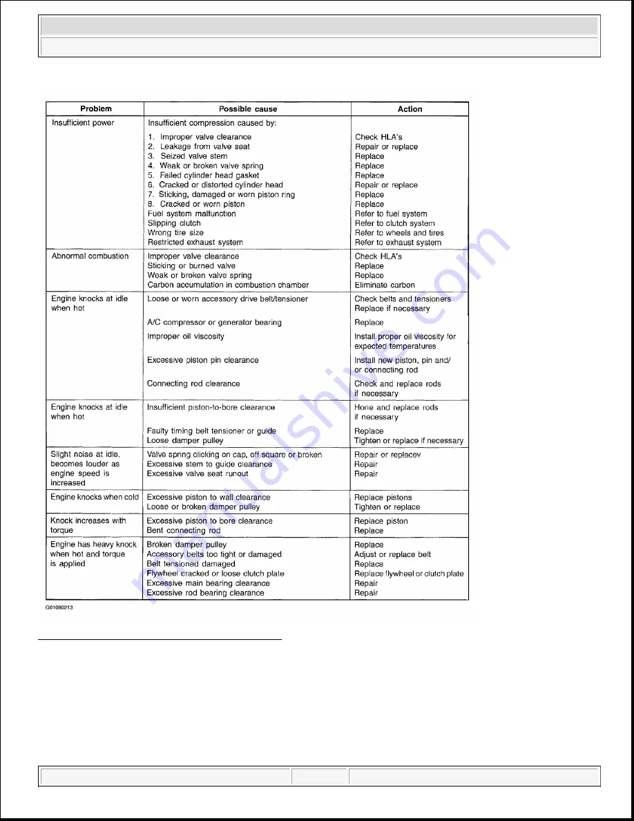 Kia Spectra 2004 Manual Download Page 5