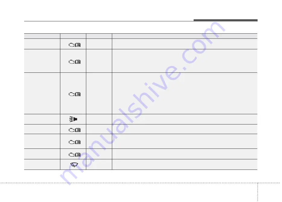 Kia Stinger 2019 Owner'S Manual Download Page 592