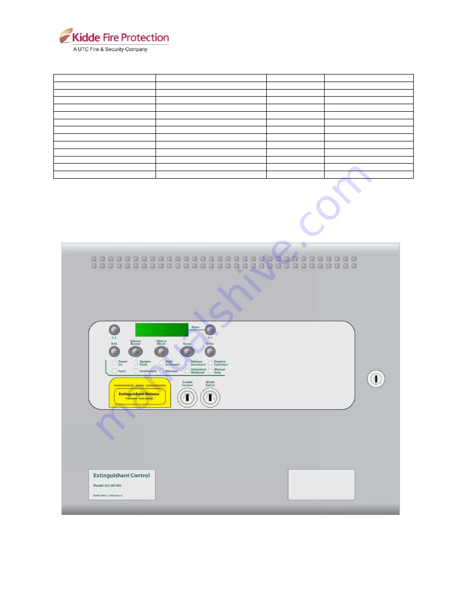 Kidde 23911-K086 Скачать руководство пользователя страница 8