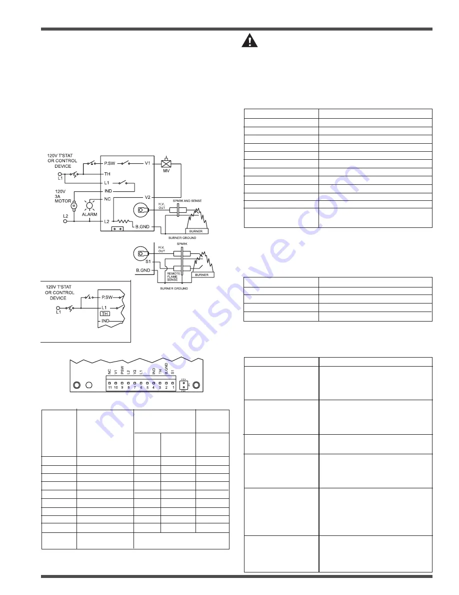 Kidde FENWAL 35-71 Series Manual Download Page 3