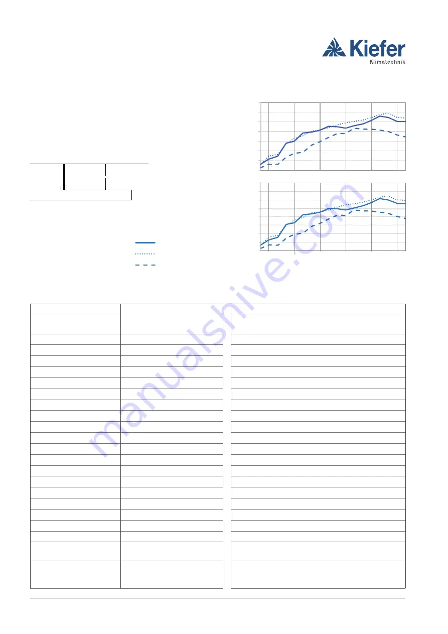 Kiefer INDUSAIL SONIC air Technical Information Download Page 18